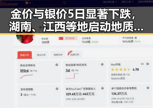 金价与银价5日显著下跌，湖南、江西等地启动地质灾害四级应急响应引发关注